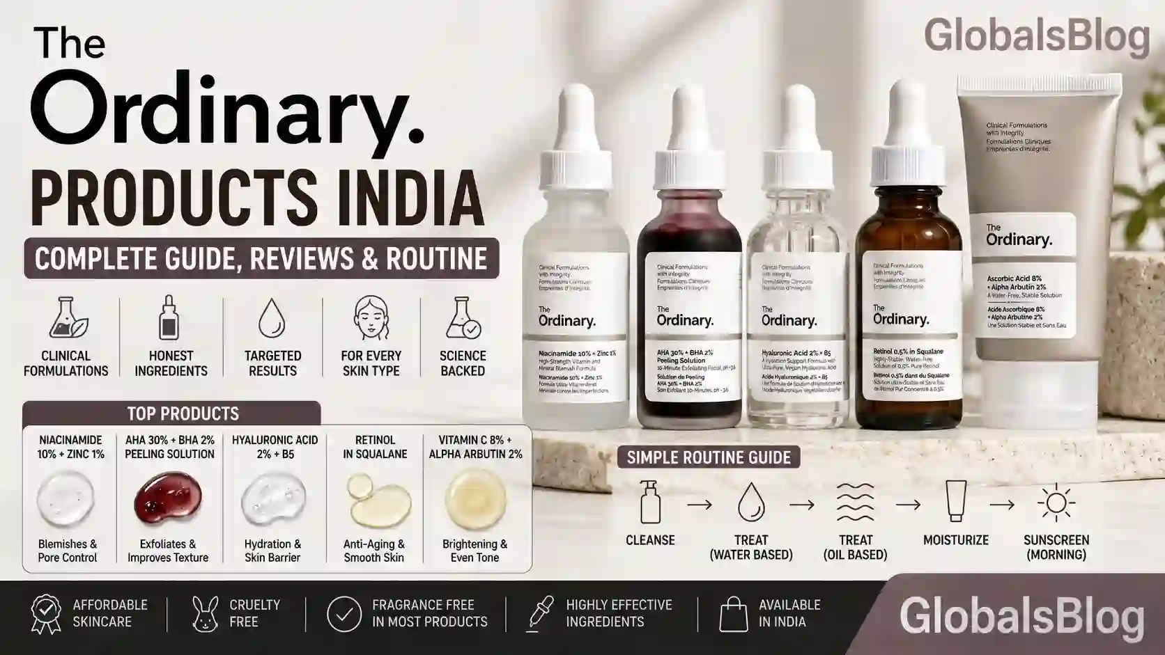 The Ordinary Products India — Complete Guide, Reviews and Routine