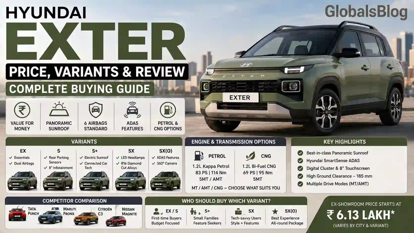 Hyundai Exter Price, Variants and Review — Complete Buying Guide