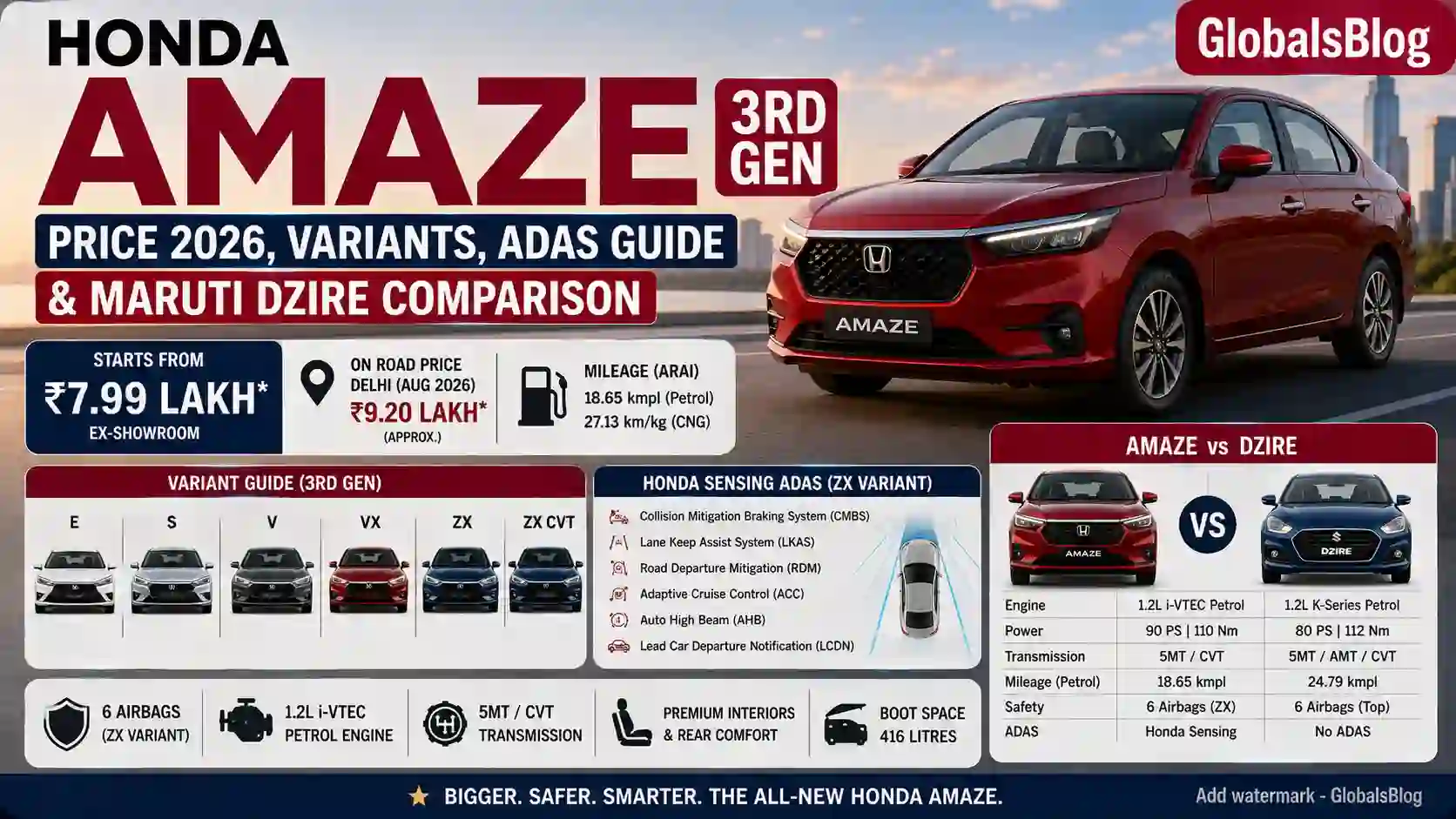 Honda Amaze Price 2026 — 3rd Gen Variants, ADAS Guide and Dzire Comparison