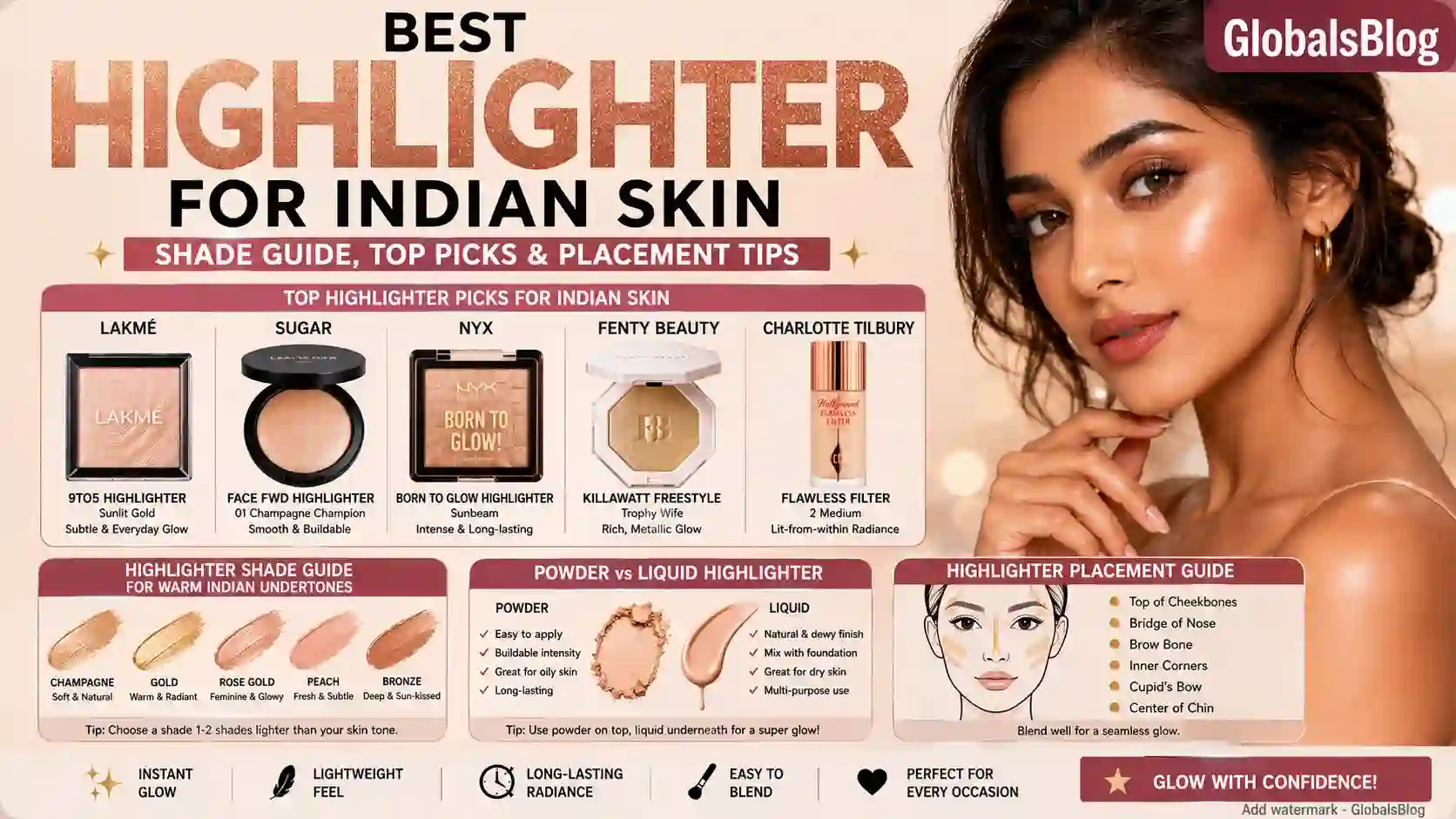 Best Highlighter for Indian Skin — Shade Guide, Top Picks and Placement Tips