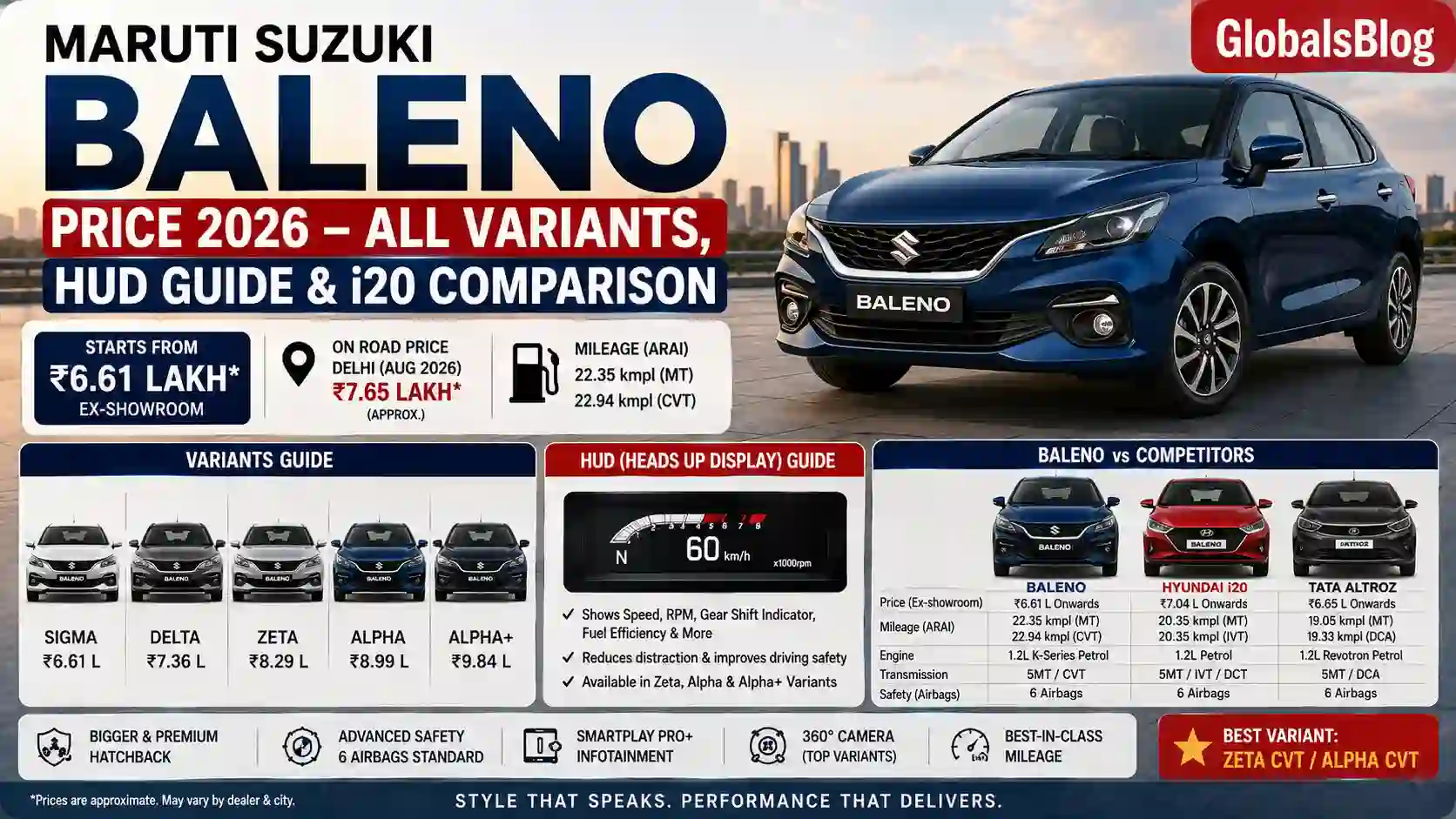 Maruti Baleno Price 2026 — All Variants, HUD Guide and i20 Comparison