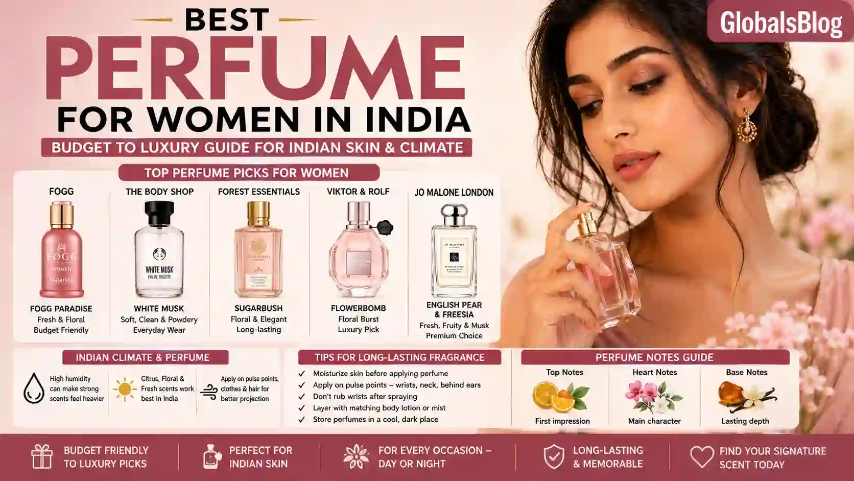 Best Perfume for Women in India — Budget to Luxury Guide for Indian Skin and Climate