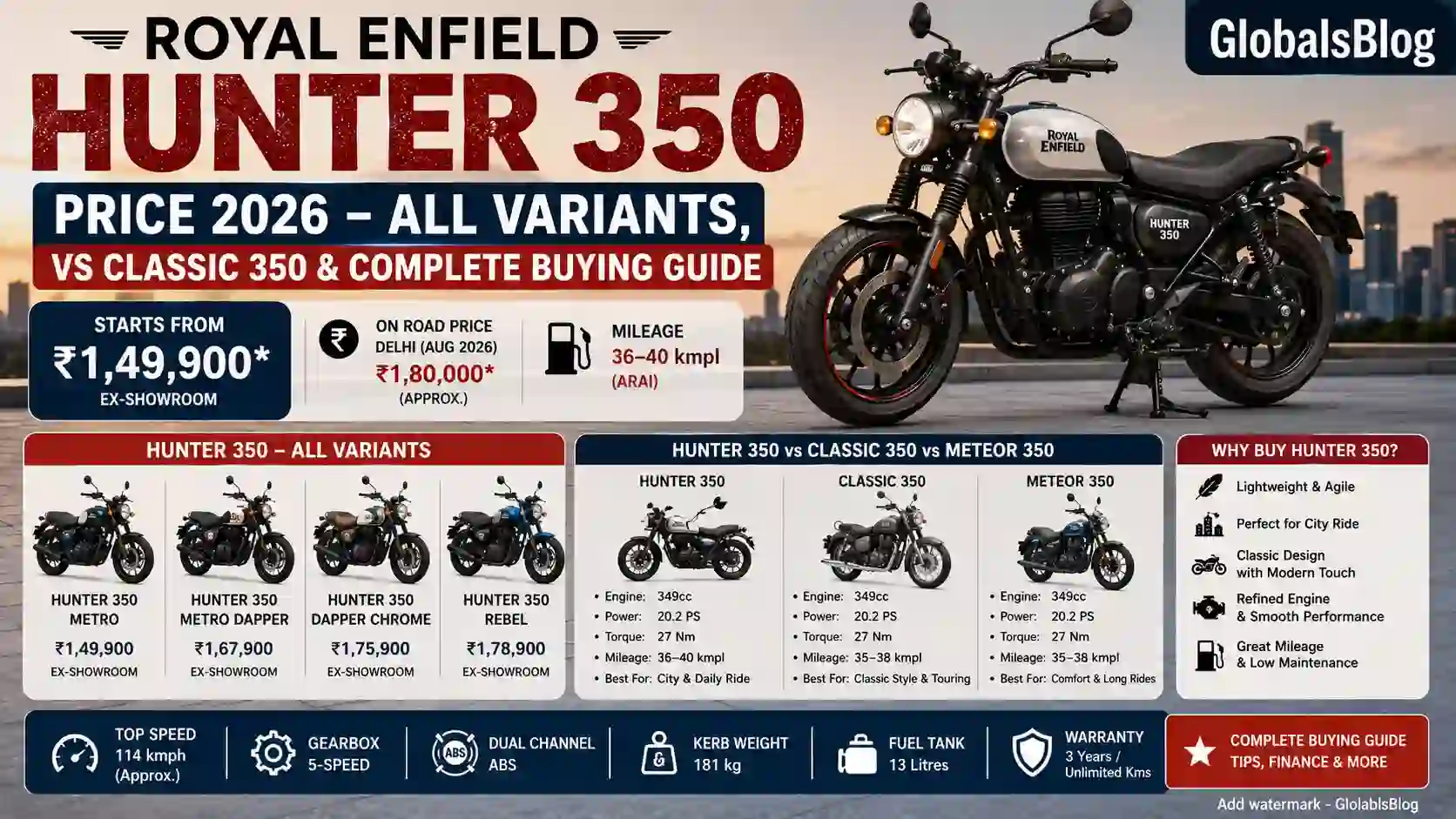 Royal Enfield Hunter 350 Price 2026 — All Variants, vs Classic 350 and Complete Buying Guide