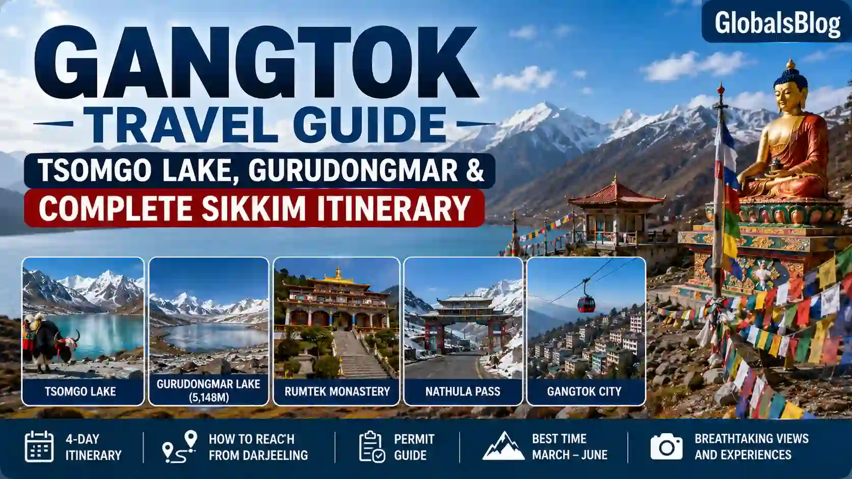 Gangtok Travel Guide — Tsomgo Lake, Gurudongmar and Complete Sikkim Itinerary