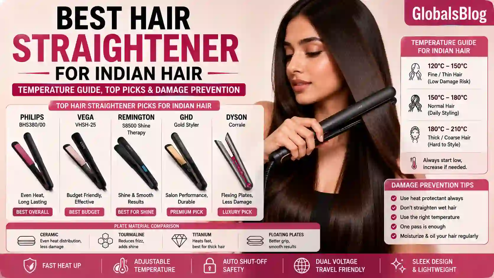 Best Hair Straightener for Indian Hair — Temperature Guide, Top Picks and Damage Prevention