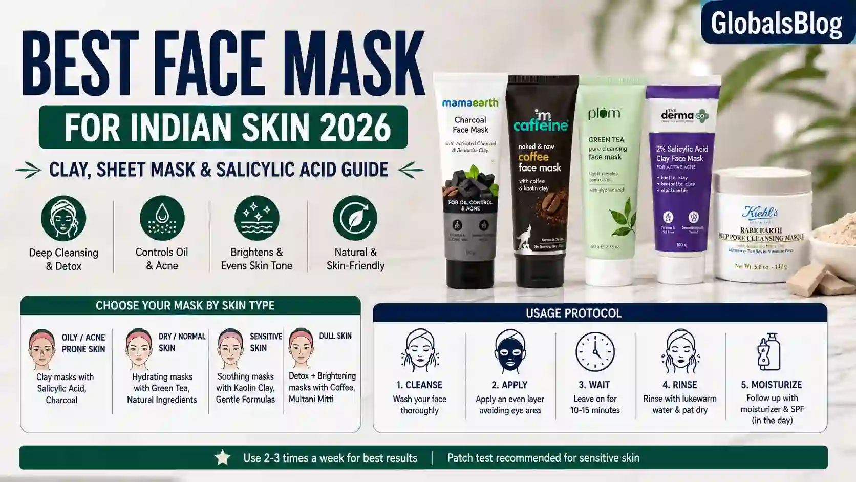 Best Face Mask for Indian Skin — Clay, Sheet Mask and Salicylic Acid Guide 2026