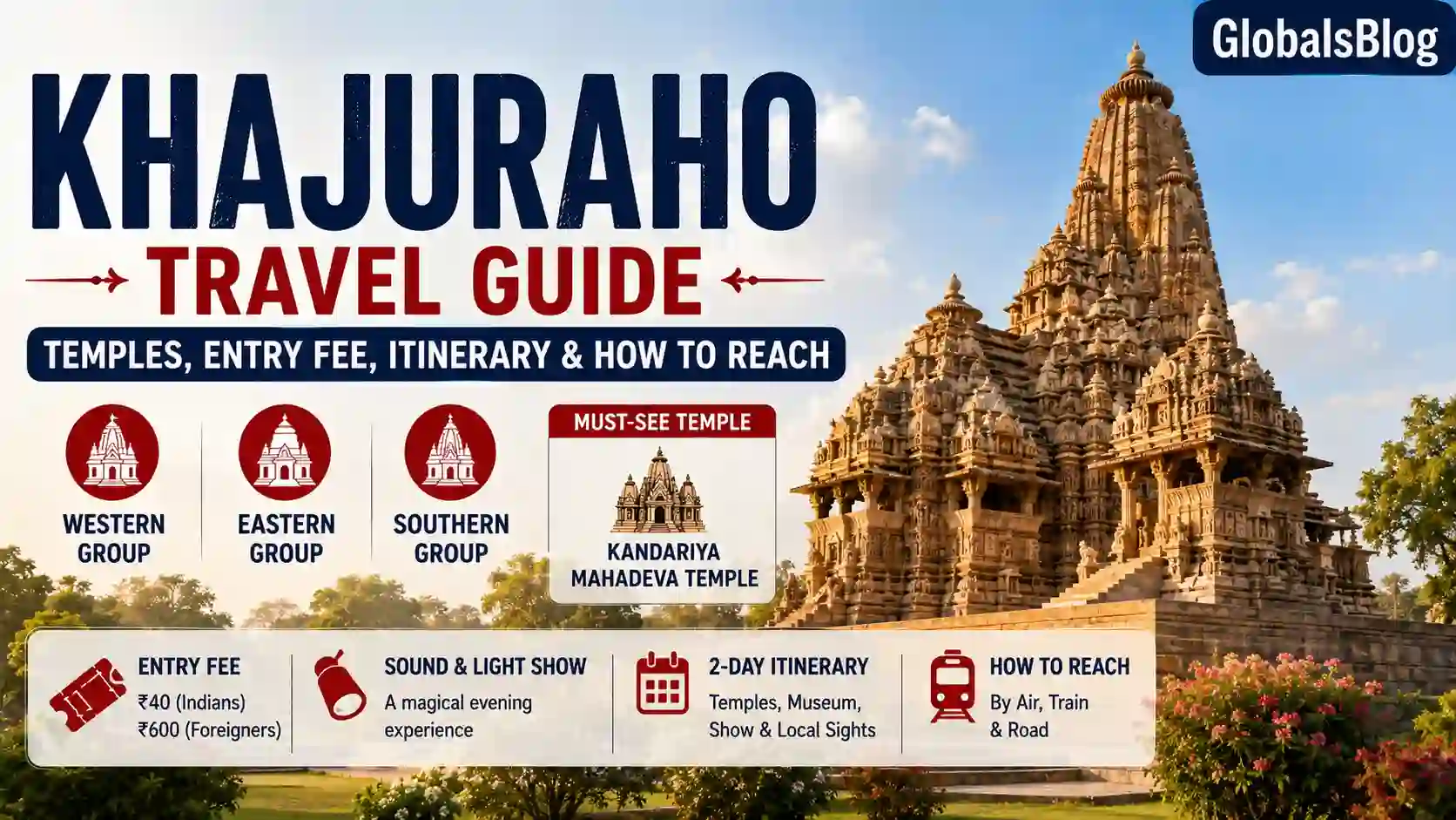Khajuraho Travel Guide — Temples, Entry Fee, Itinerary and How to Reach