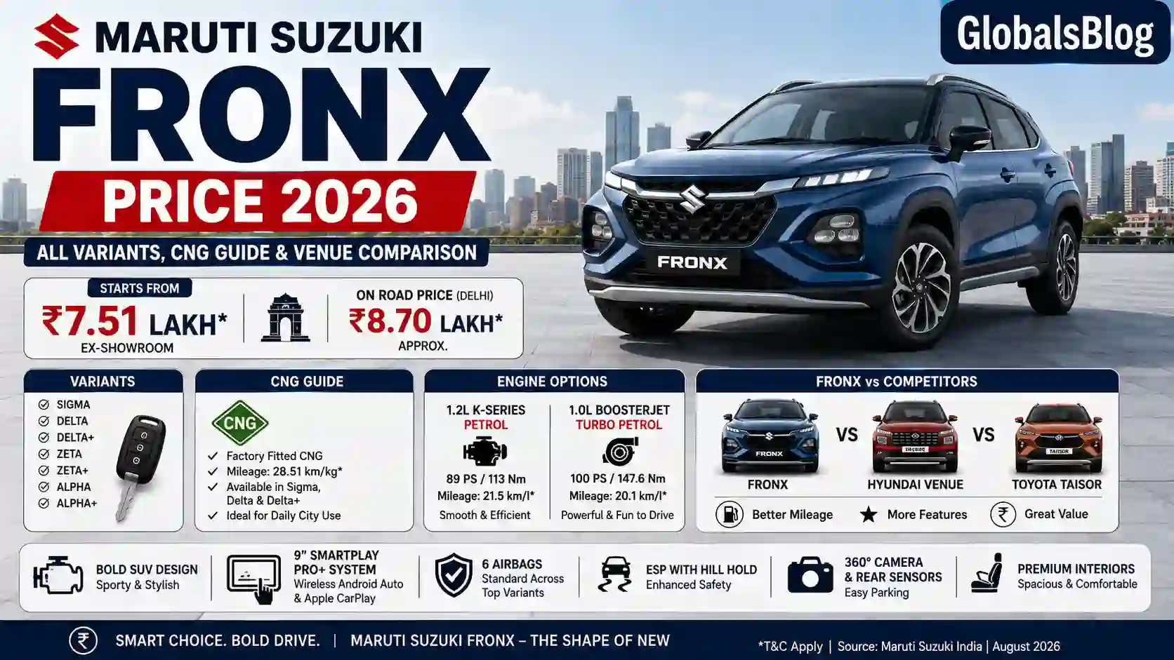 Maruti Suzuki Fronx Price 2026 — All Variants, CNG Guide and Venue Comparison