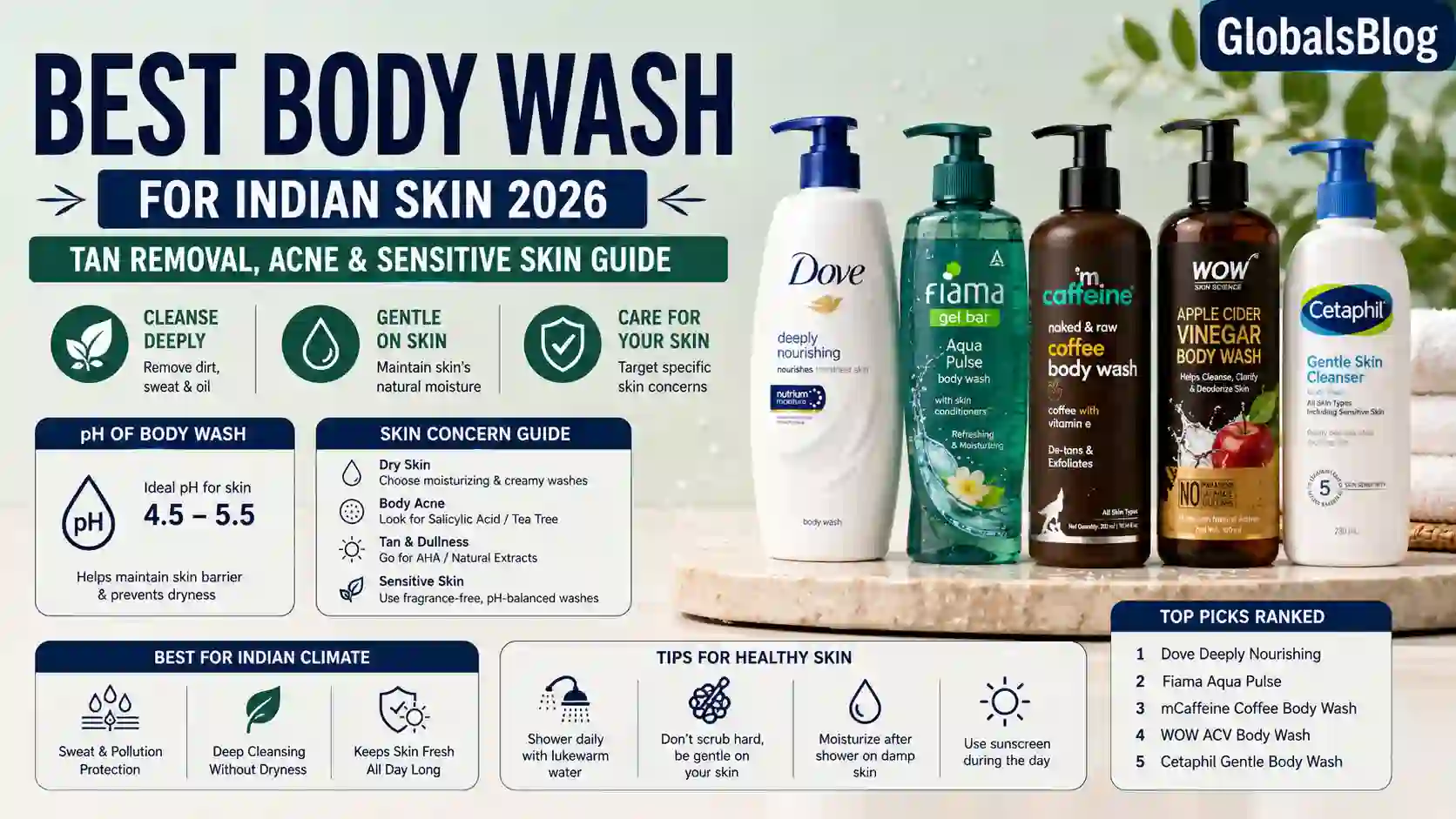 Best Body Wash for Indian Skin 2026 — Tan Removal, Acne and Sensitive Skin Guide