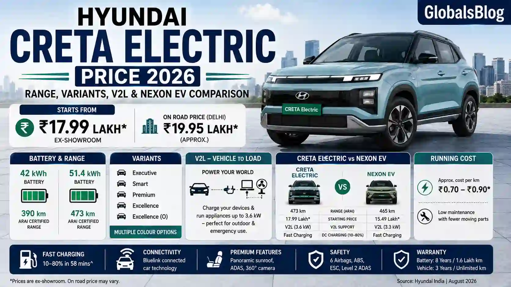 Hyundai Creta Electric Price 2026 — Range, Variants, V2L and Nexon EV Comparison