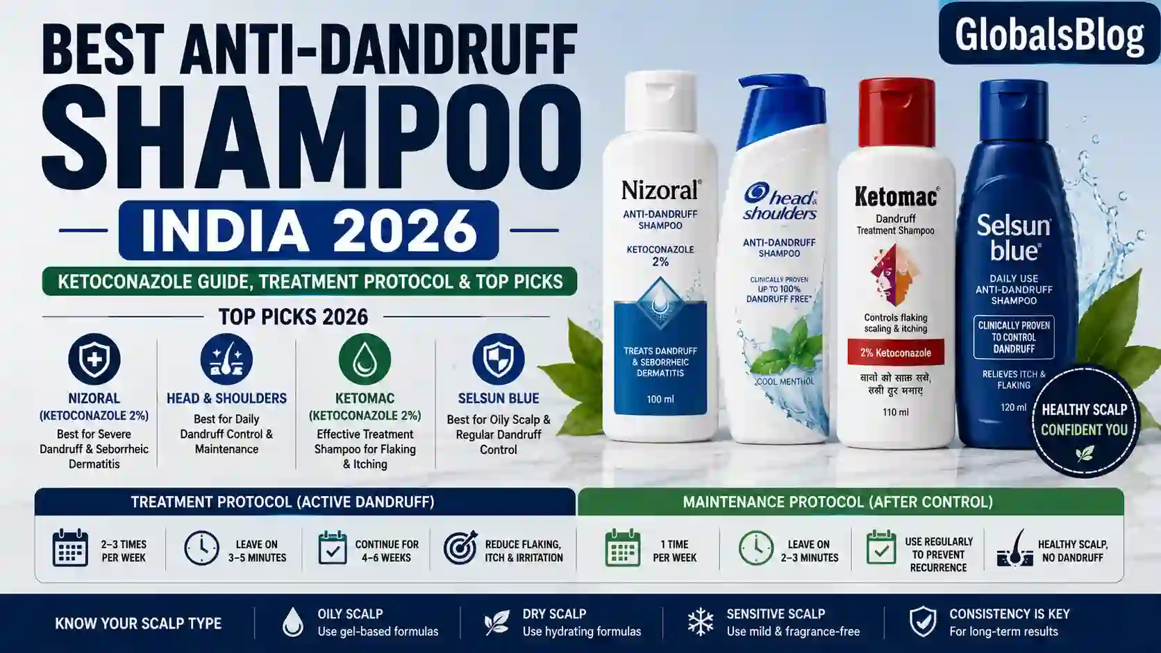 Best Anti-Dandruff Shampoo India 2026 — Ketoconazole Guide, Treatment Protocol and Top Picks