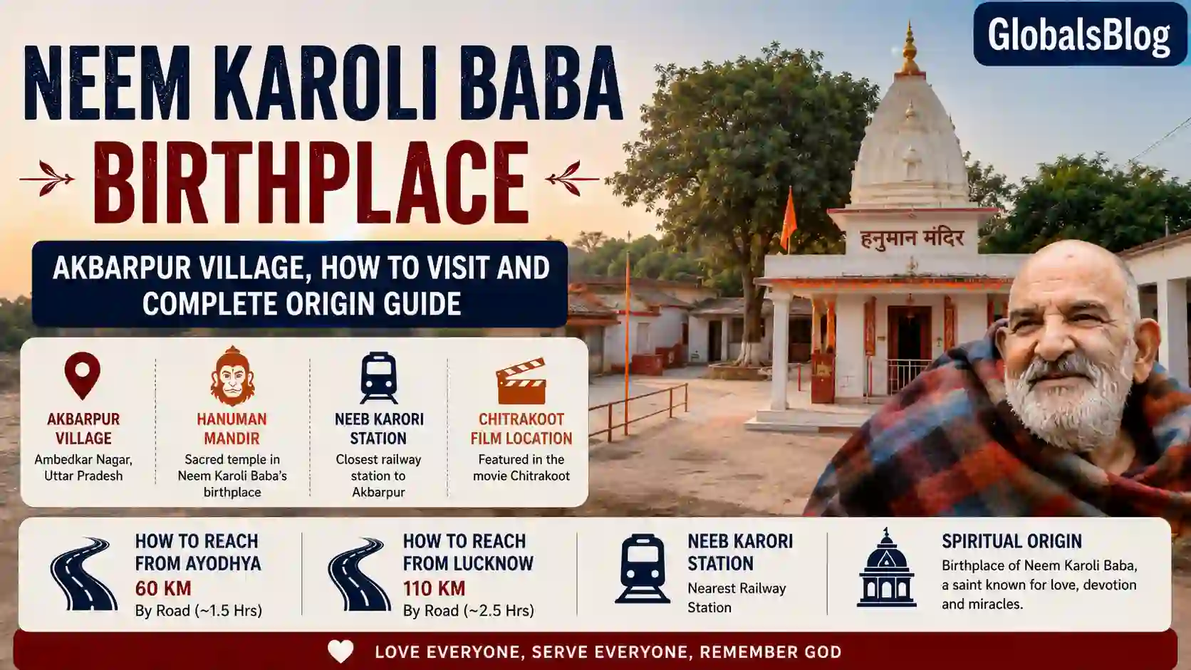 Neem Karoli Baba Birthplace — Akbarpur Village, How to Visit and Complete Origin Guide