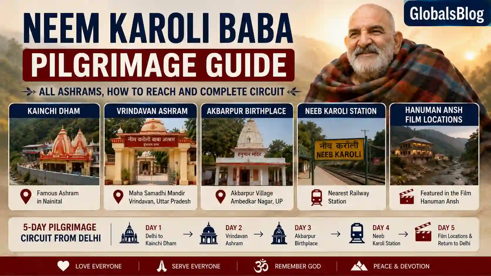 Neem Karoli Baba Pilgrimage Guide — All Ashrams, How to Reach and Complete Circuit
