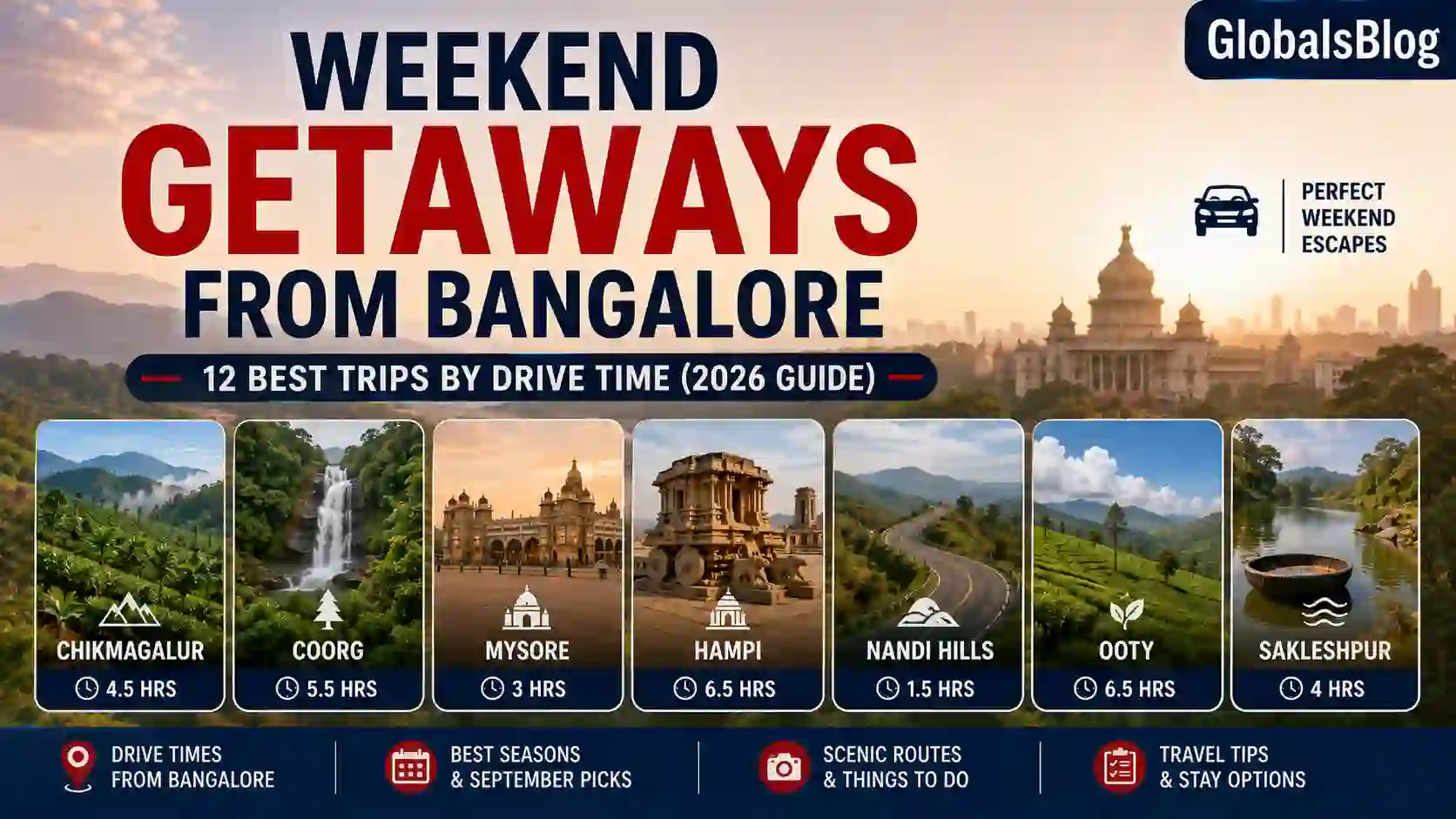 Weekend Getaways from Bangalore — 12 Best Trips by Drive Time (2026 Guide)