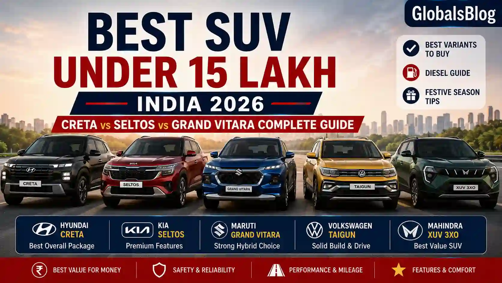 Best SUV Under 15 Lakh India 2026 — Creta vs Seltos vs Grand Vitara Complete Guide