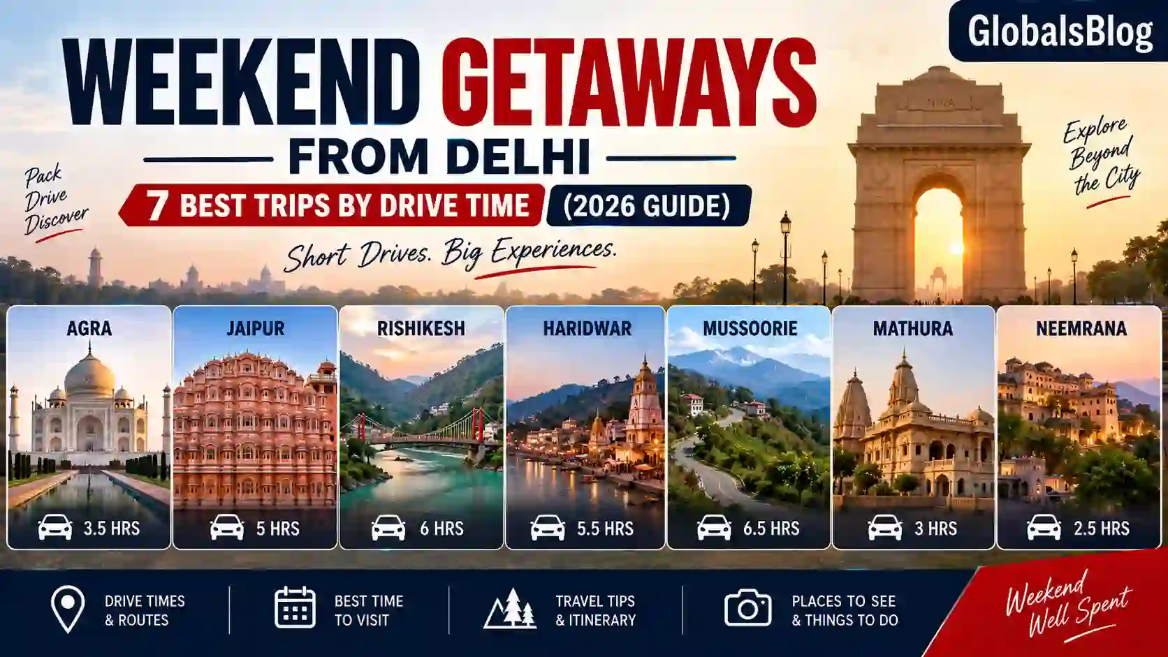 Weekend Getaways from Delhi — 7 Best Trips by Drive Time (2026 Guide)