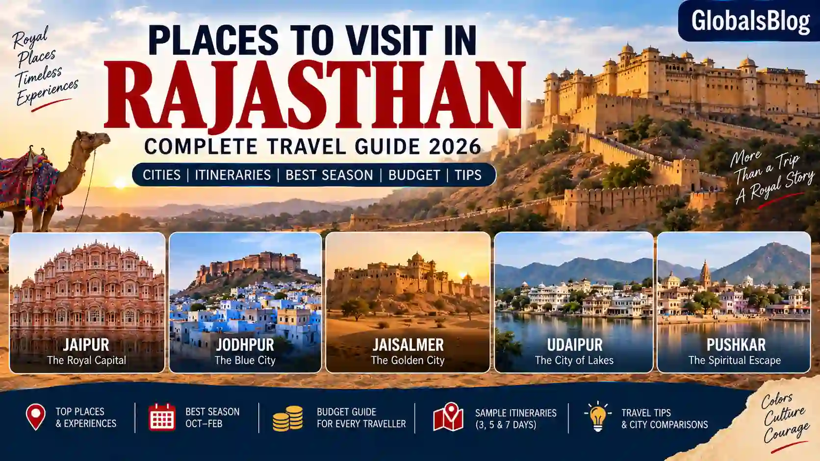 Places to Visit in Rajasthan — Complete Travel Guide 2026 (Cities, Itineraries and Tips)
