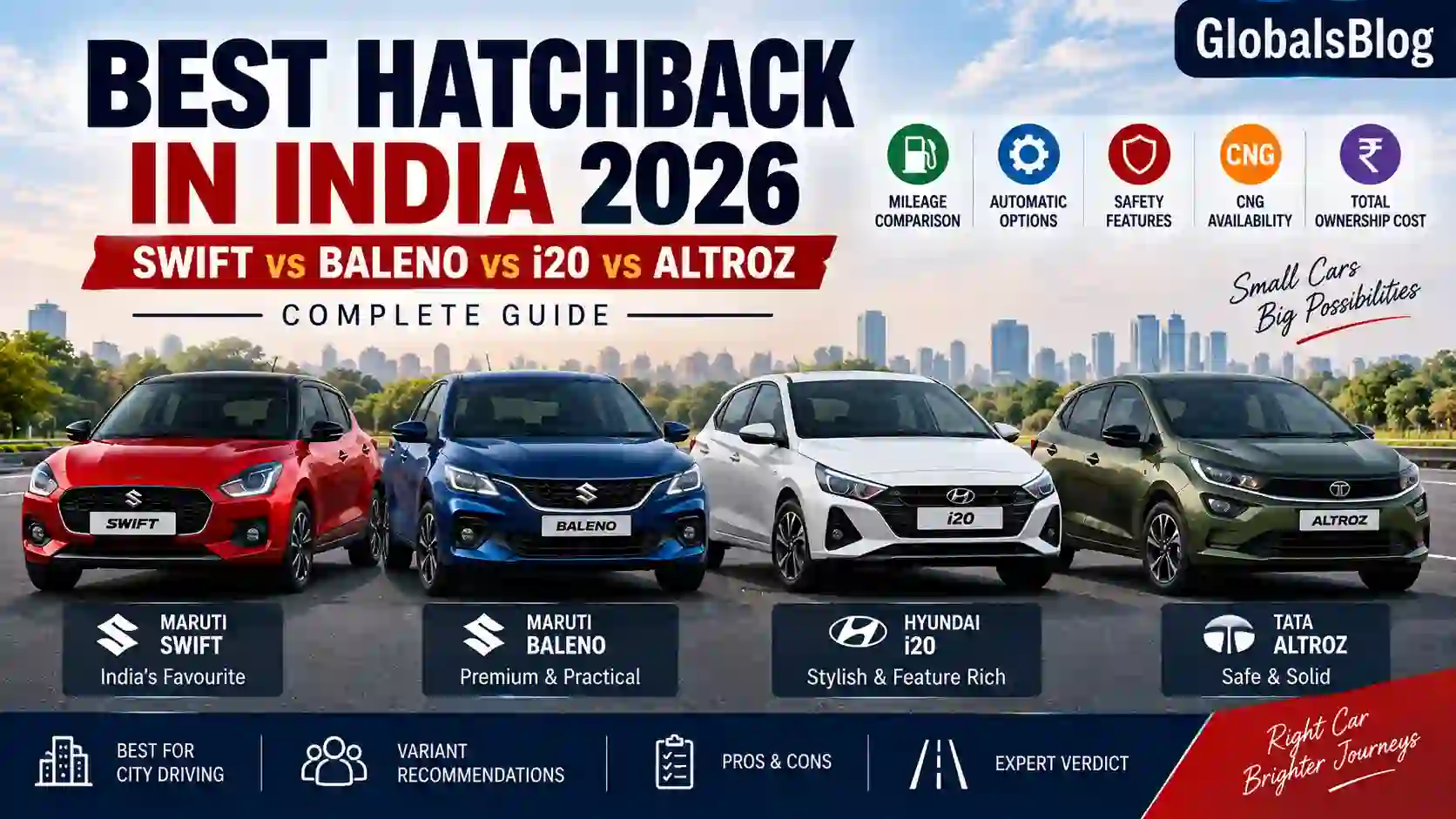 Best Hatchback in India 2026 — Swift vs Baleno vs i20 vs Altroz Complete Guide