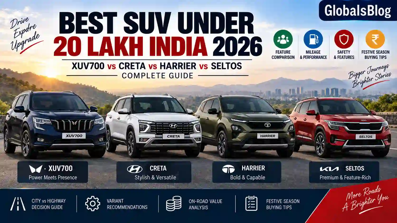 Best SUV Under 20 Lakh India 2026 — XUV700 vs Creta vs Harrier vs Seltos Complete Guide