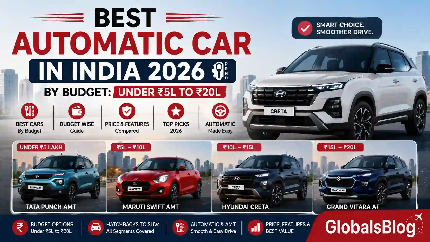Best Automatic Car in India 2026 — By Budget: Under ₹5L to ₹20L
