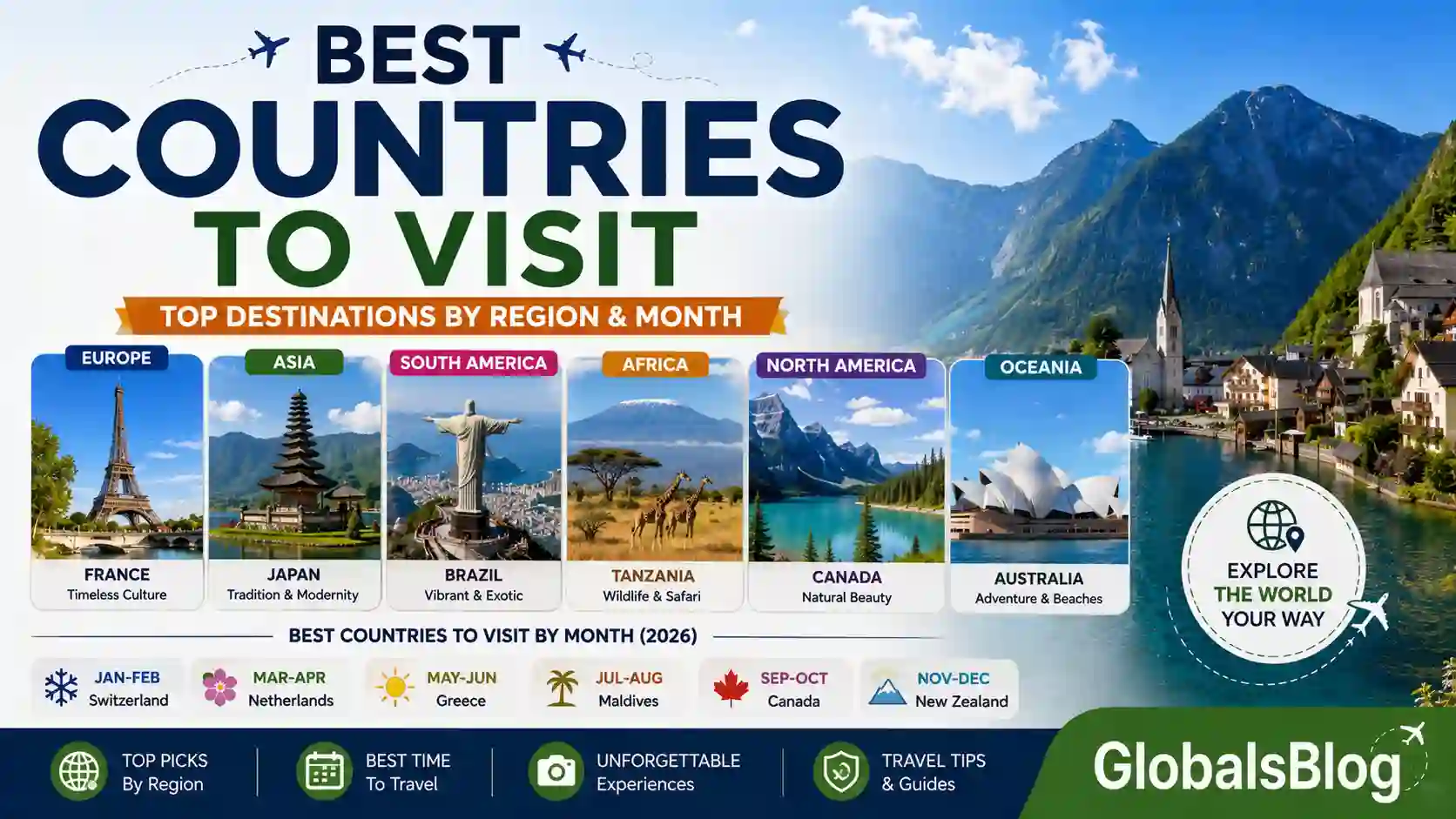 Best Countries to Visit — Top Destinations by Region and Month