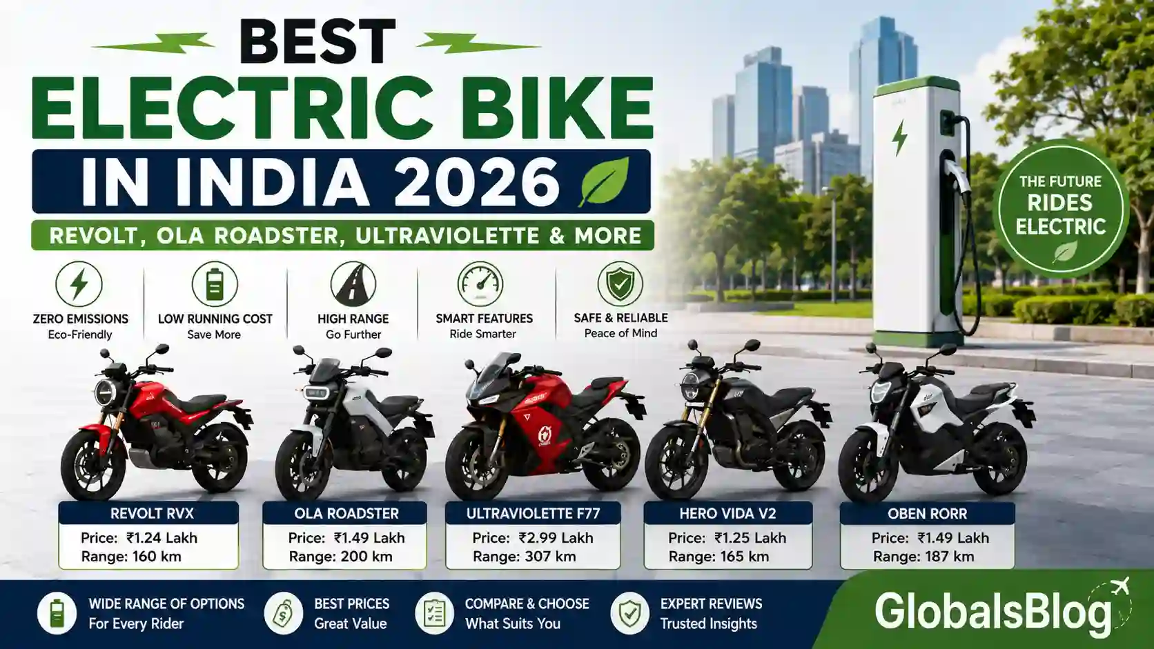 Best Electric Bike in India 2026 — Revolt, Ola Roadster, Ultraviolette and More