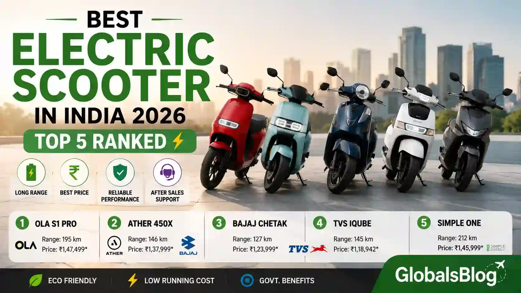 Best Electric Scooter in India 2026 — Top 5 Ranked