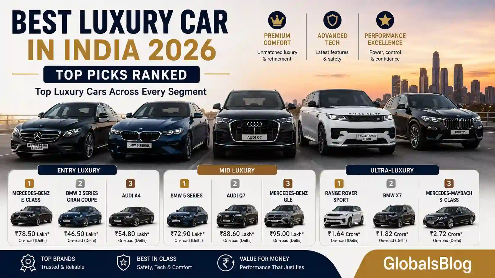 Best Luxury Car in India 2026 — Top Picks Ranked