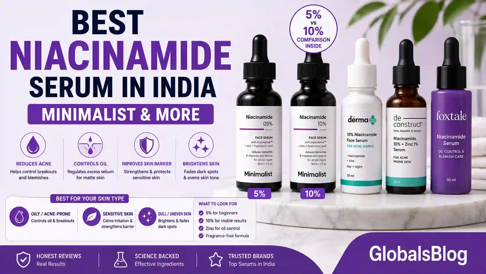 Best Niacinamide Serum in India — Minimalist 5% vs 10% and Top Picks