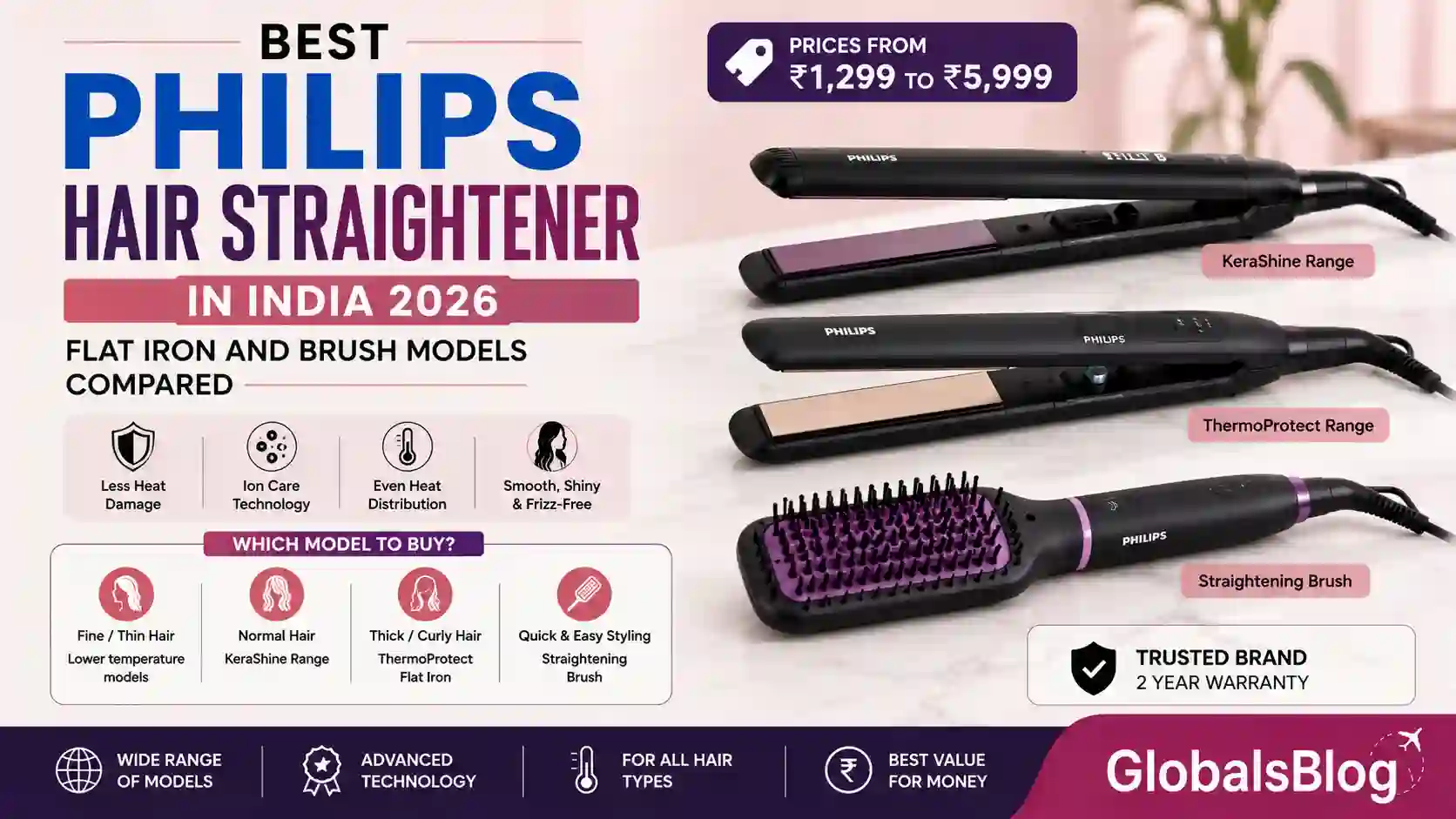 Best Philips Hair Straightener in India 2026 — Flat Iron and Brush Models Compared