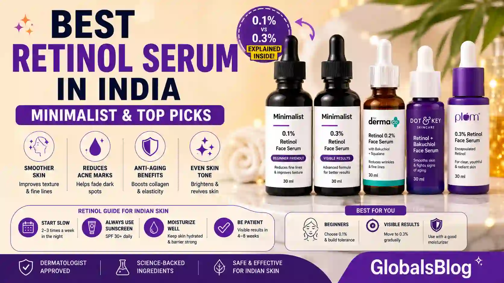Best Retinol Serum in India — Top Picks for Beginners and Beyond