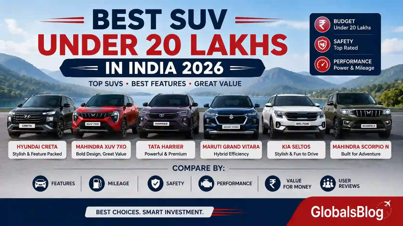 Best SUV Under 20 Lakhs in India 2026 — Creta, XUV 7XO, Harrier and More