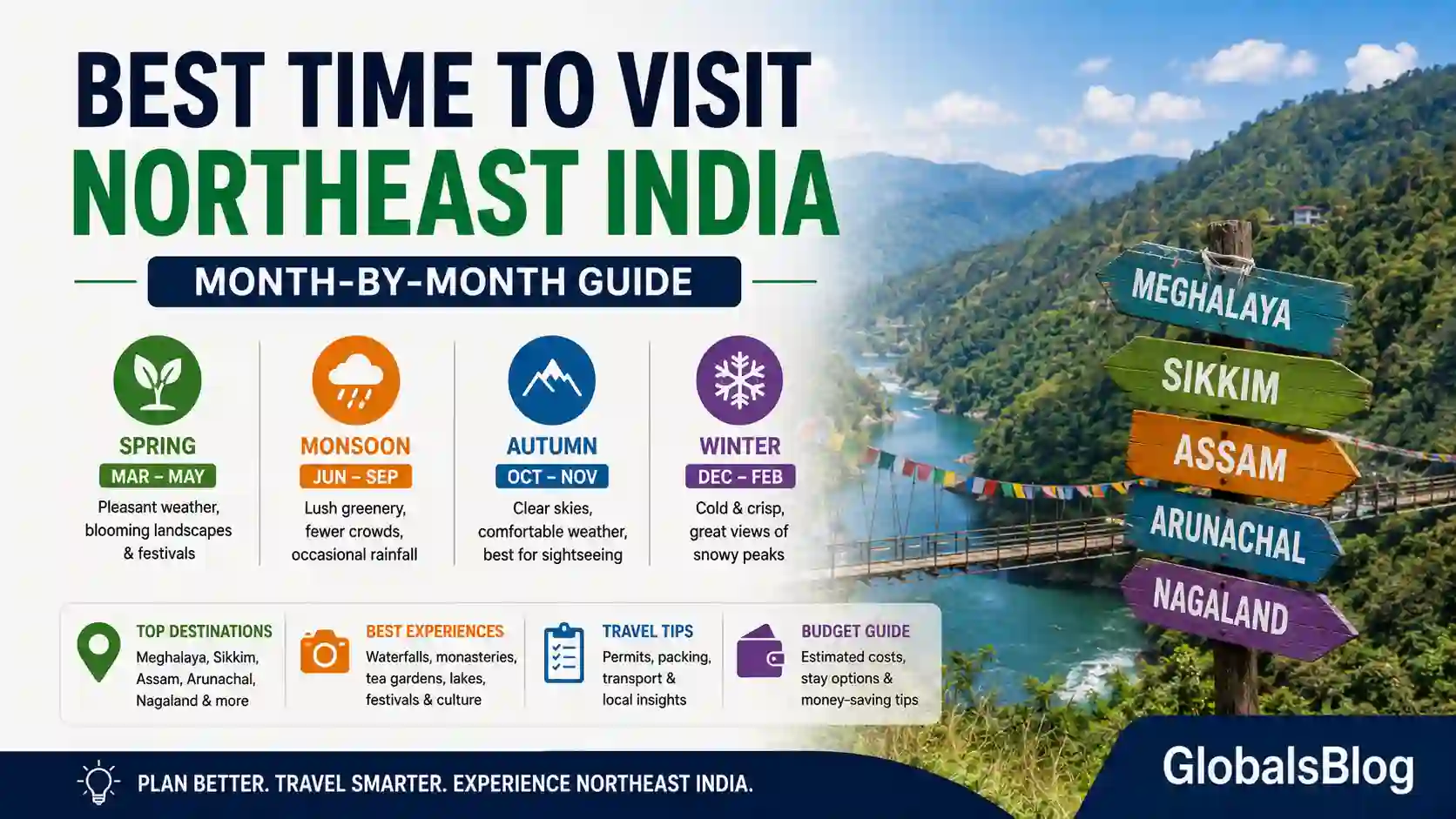 Best Time to Visit Northeast India — Month-by-Month Guide