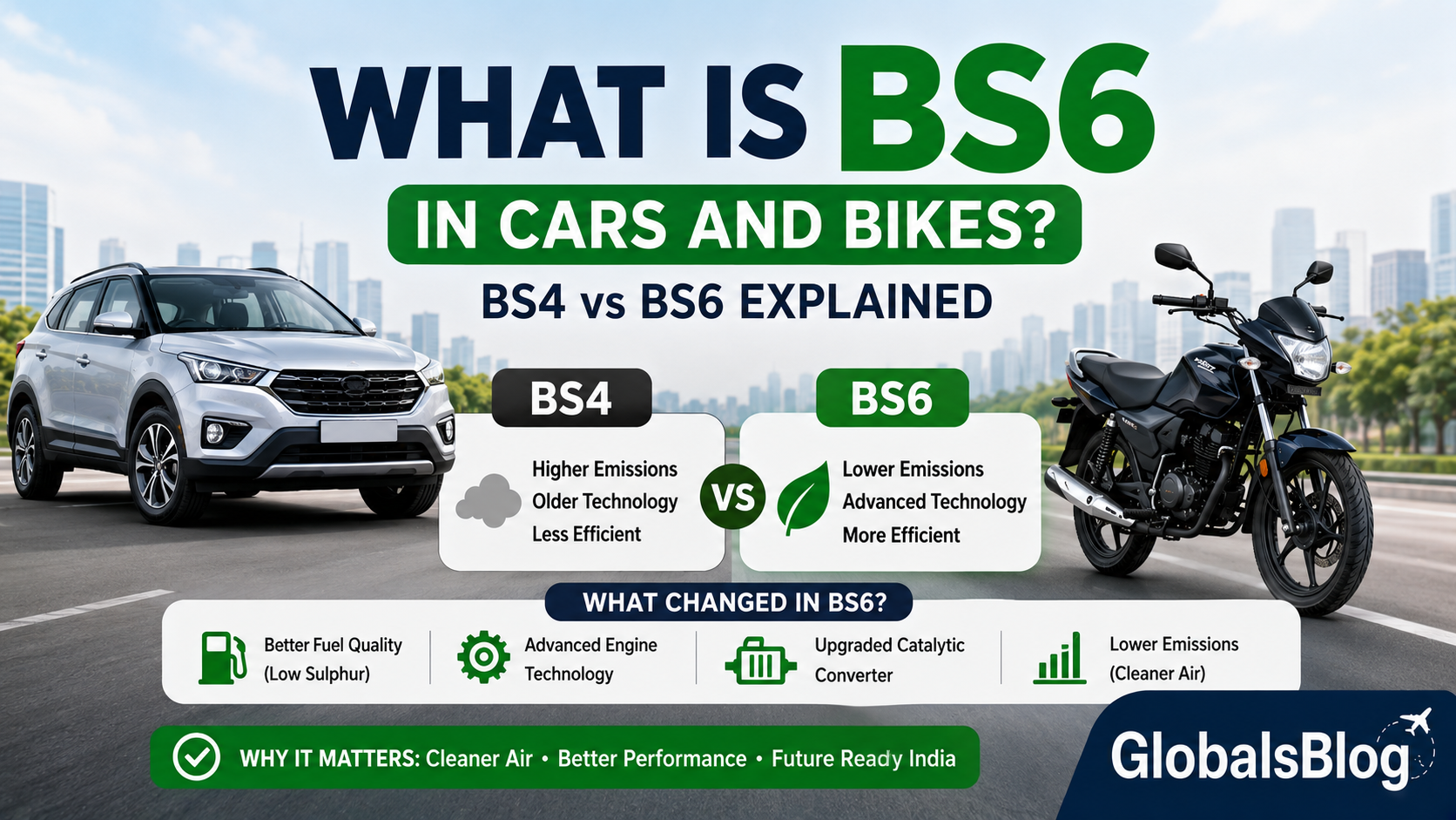 What is BS6 in Cars and Bikes — BS4 vs BS6 Explained