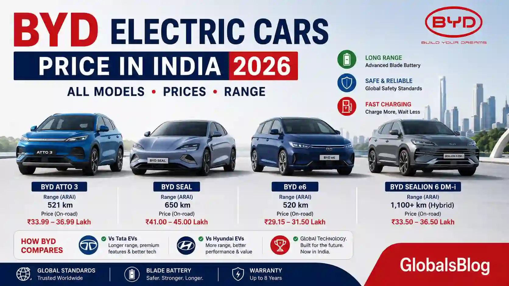 BYD Electric Car Price in India 2026 — All Models