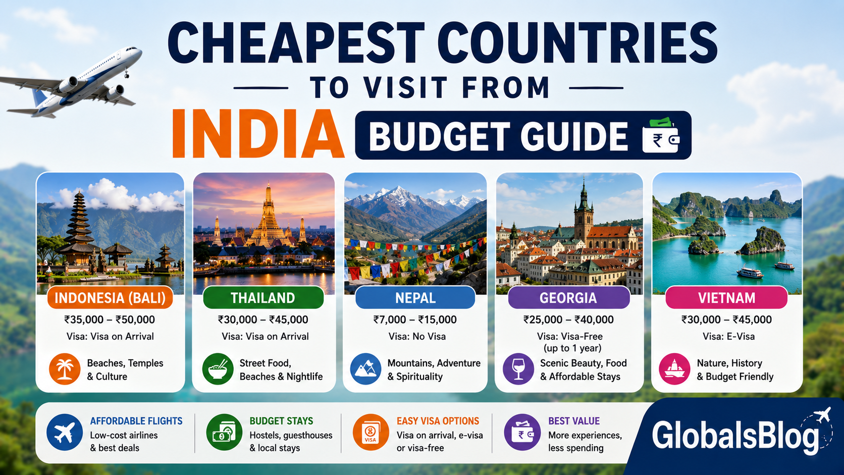 Cheapest Countries to Visit from India — Budget Guide