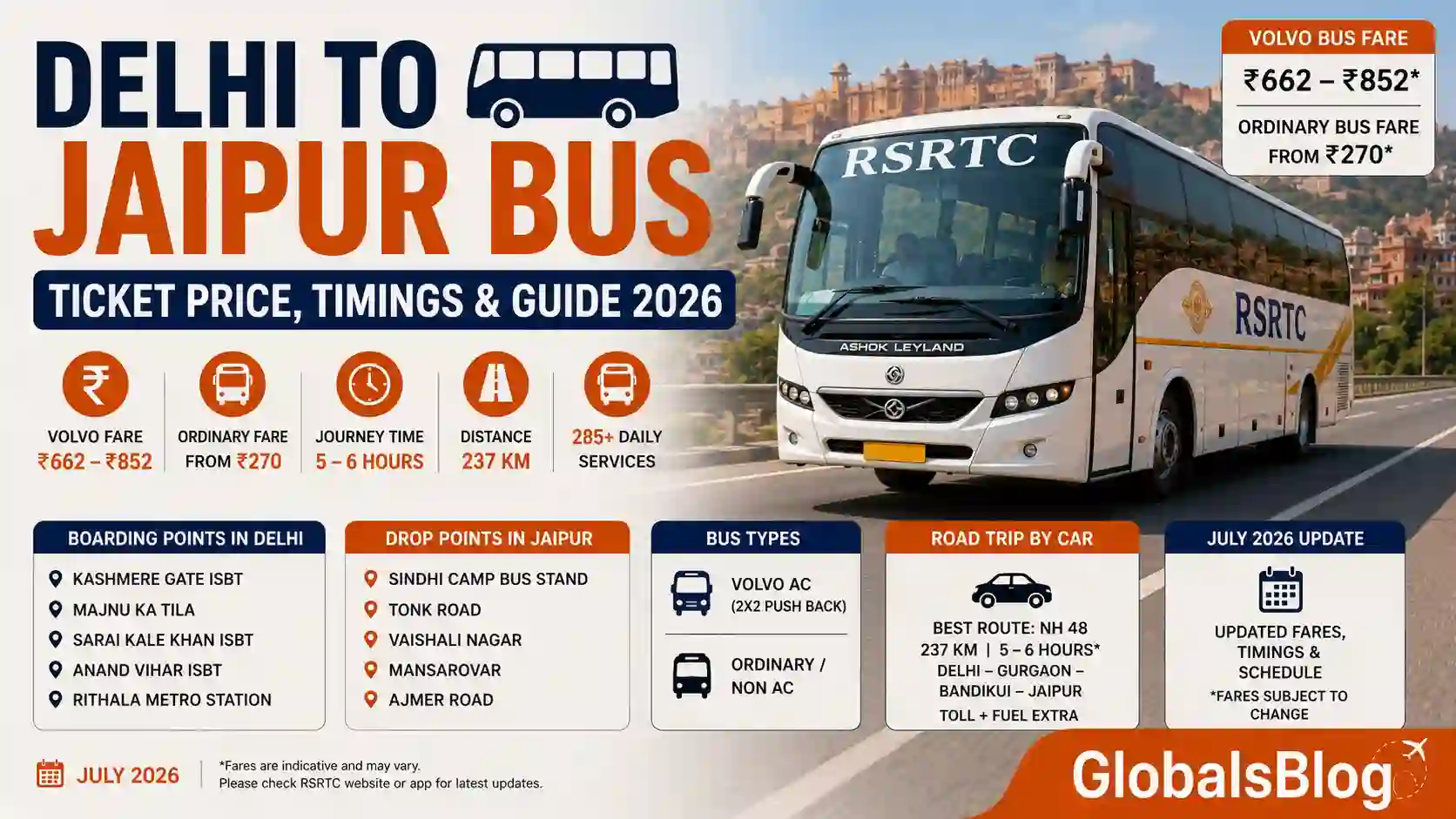Delhi to Jaipur Bus — Ticket Price, Timings, RSRTC Volvo and Road Trip Guide 2026