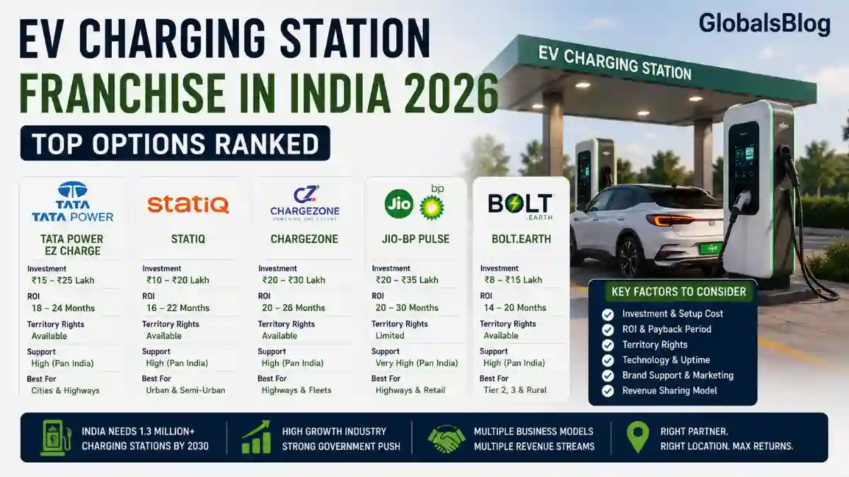 EV Charging Station Franchise India 2026 — Ranked