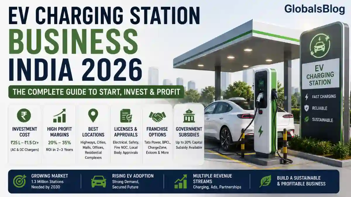 EV Charging Station Business India 2026 — Guide