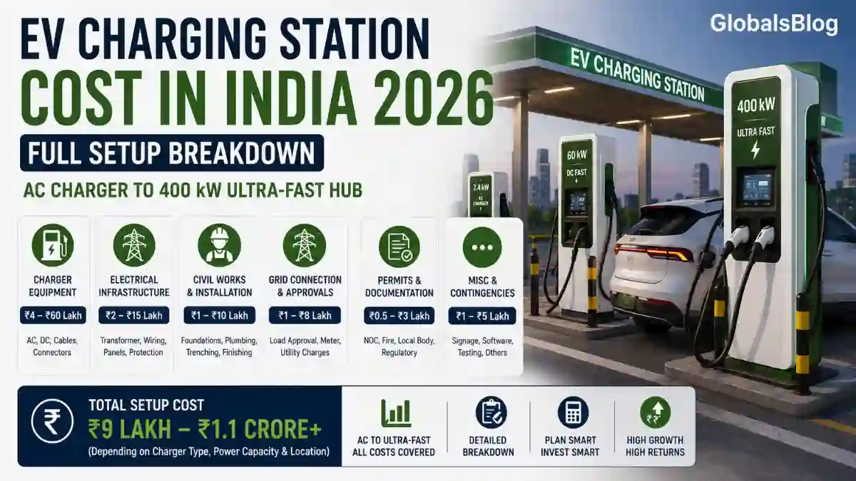 EV Charging Station Cost in India 2026 — Breakdown