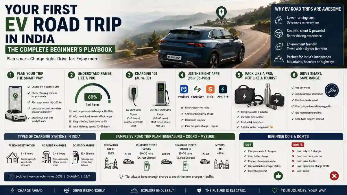 Complete Beginner Guide to EV Road Trips in India 2026