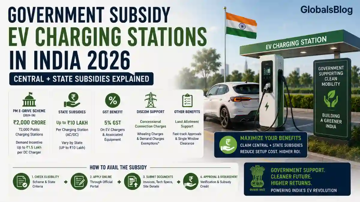 Government Subsidy for EV Charging Stations 2026