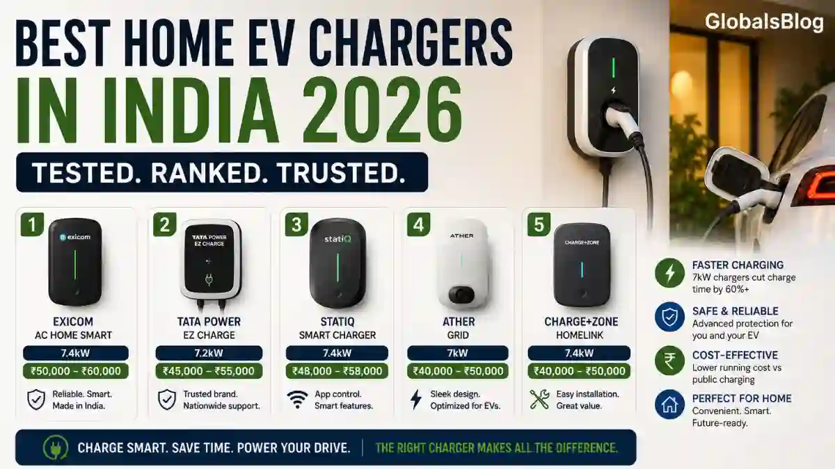 Best Home EV Charger in India — EV Wallbox and Electric Car Charger Guide