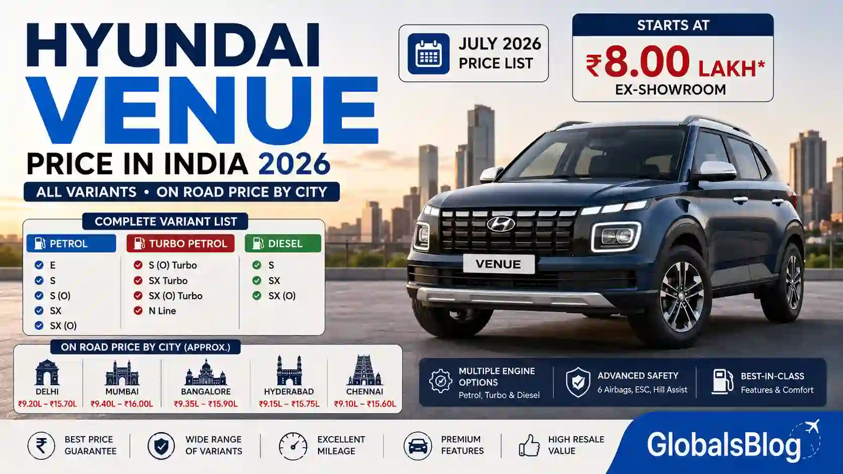 Hyundai Venue Price in India 2026 — All Variants, On Road Price by City