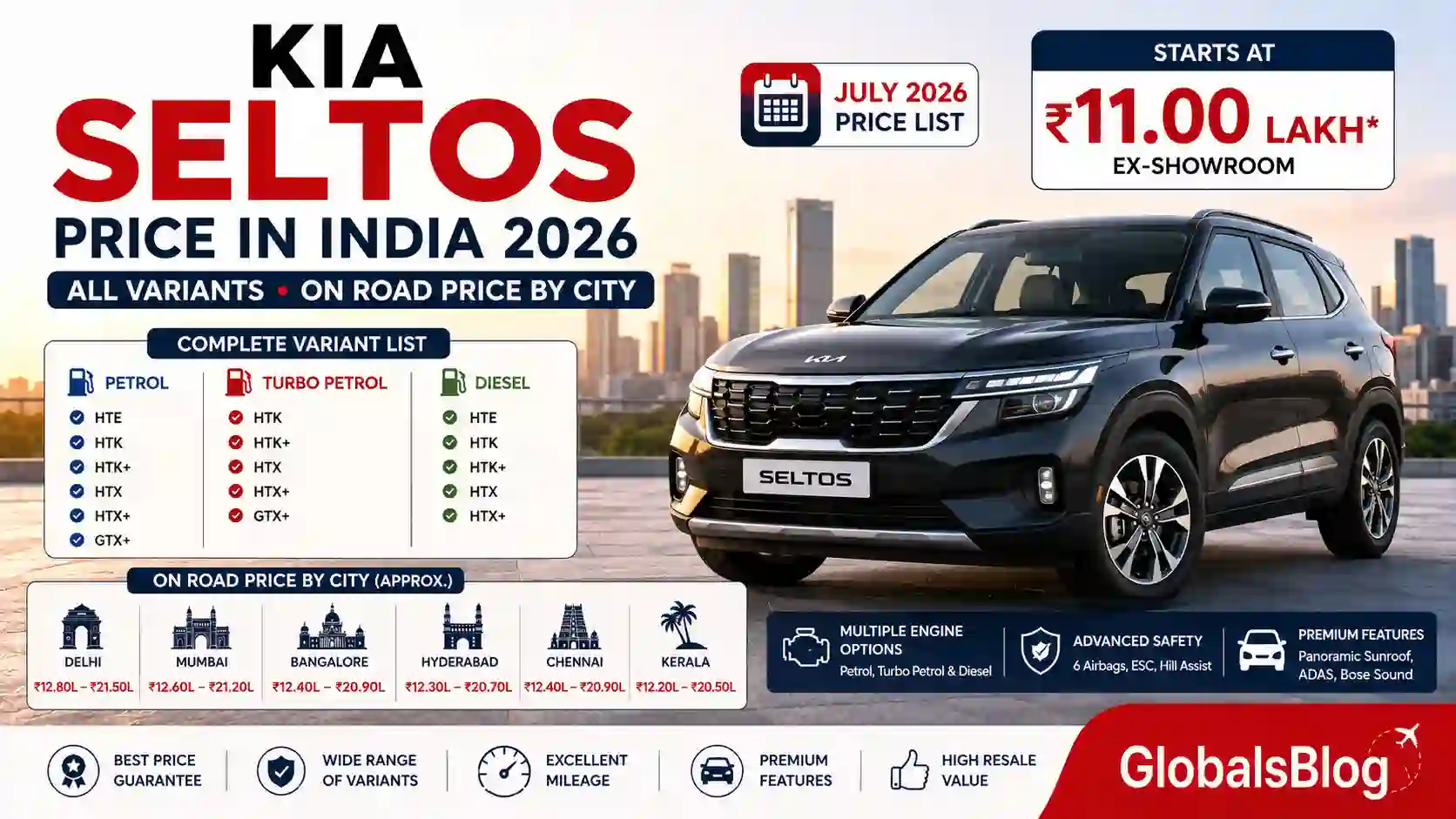 Kia Seltos Price in India 2026 — All Variants, On Road Price by City