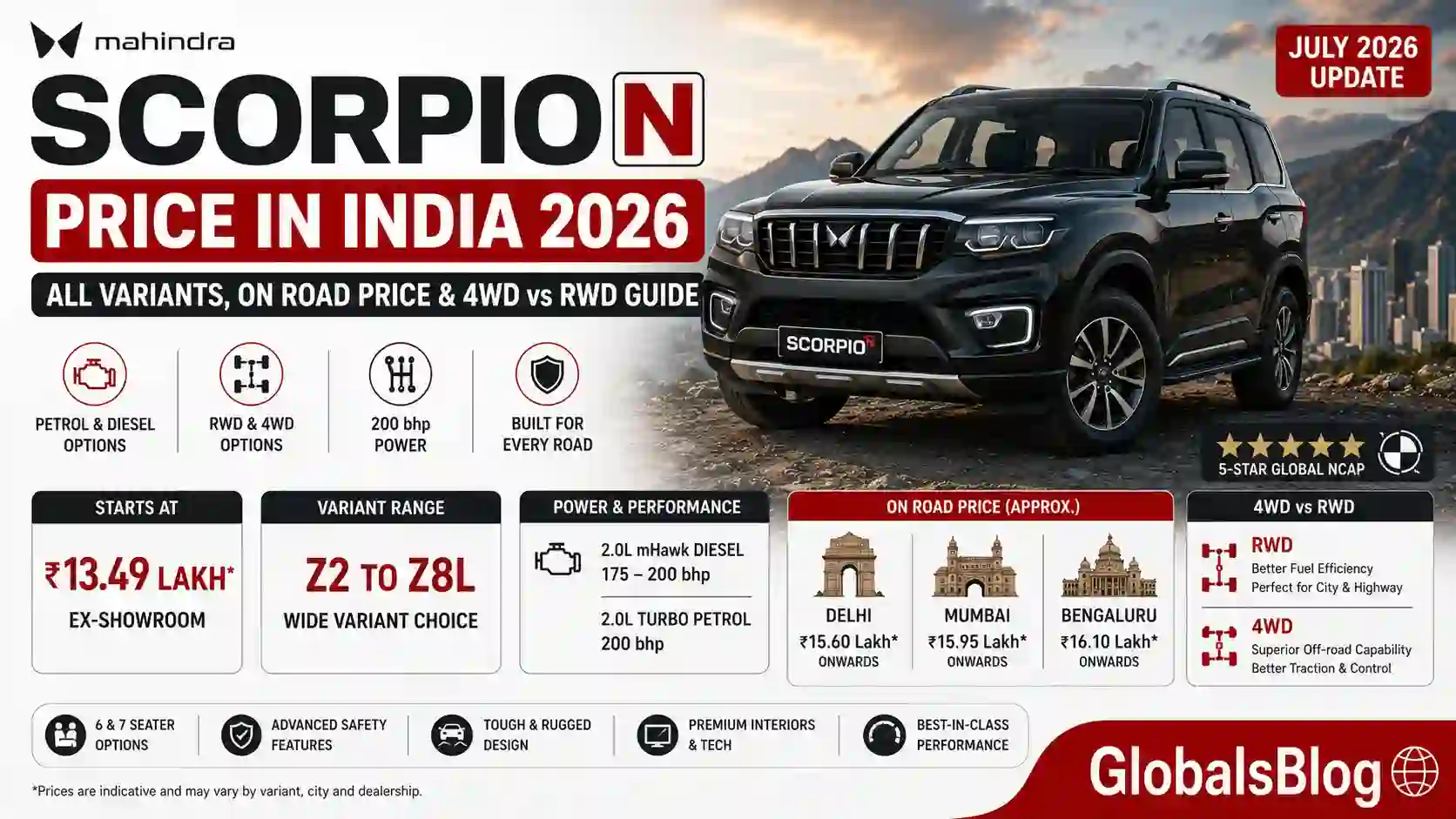 Mahindra Scorpio N Price in India 2026 — All Variants, On Road Price, 4WD vs RWD Guide