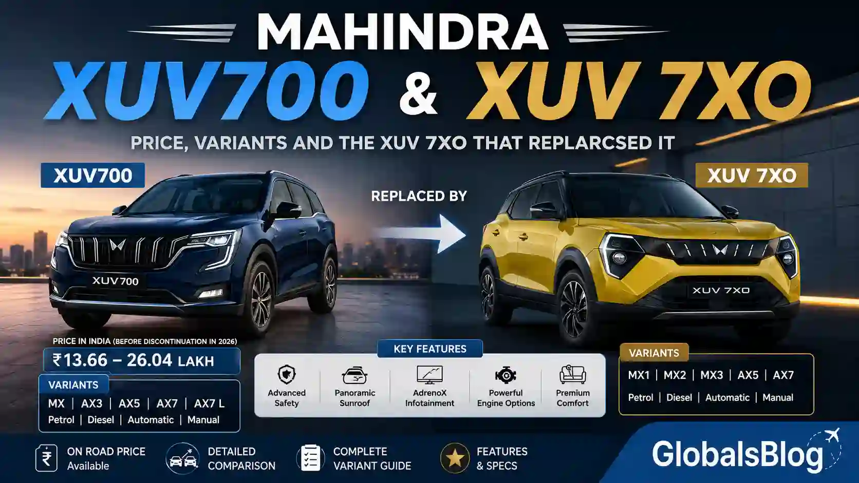 Mahindra XUV700 Price, Variants and the XUV 7XO That Replaced It