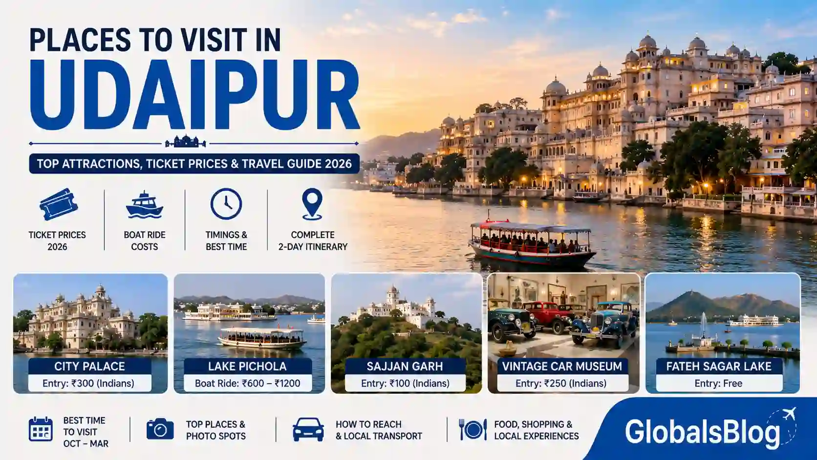Places to Visit in Udaipur — Top Attractions, Ticket Prices and Travel Guide 2026