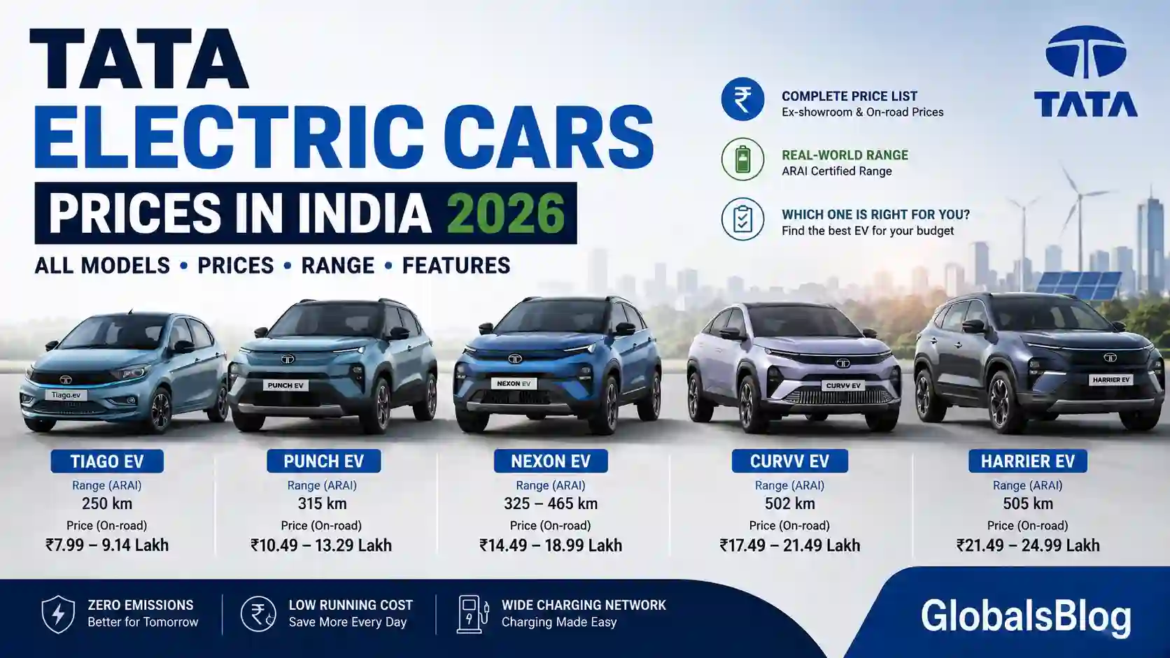 Tata Electric Car Prices in India 2026 — All Models