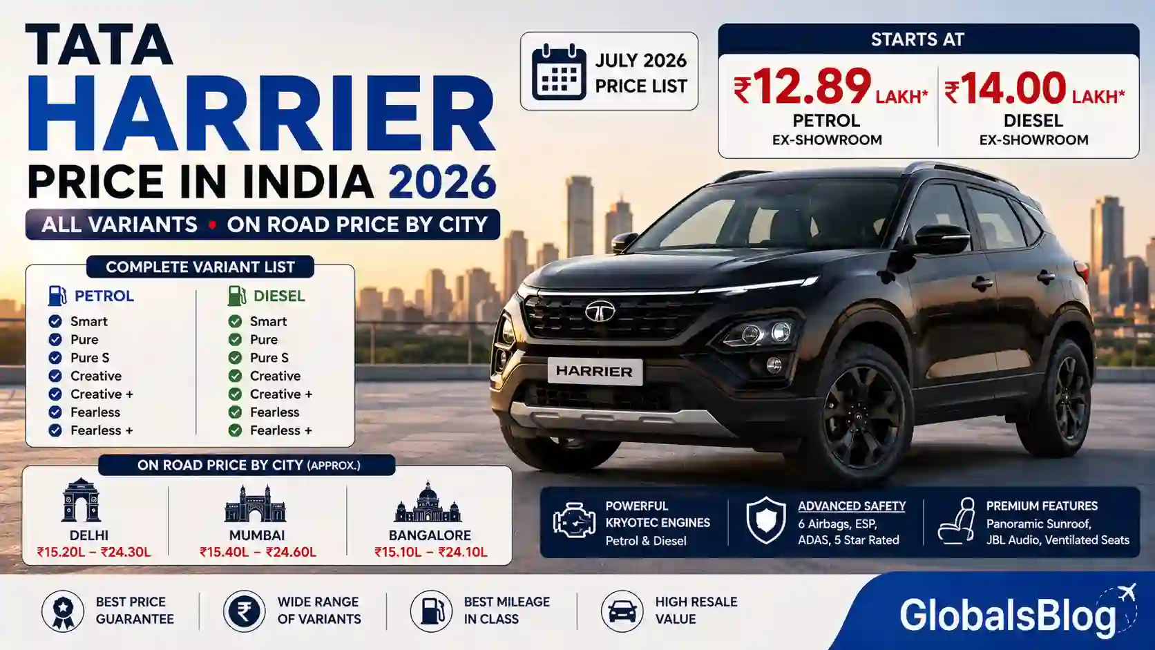 Tata Harrier Price in India 2026 — All Variants, On Road Price by City